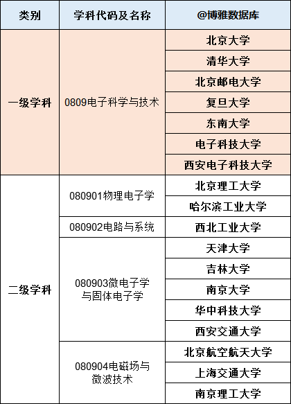 电子信息科学与排名_“排名d象电子”与梁乩童为游戏代言(2)