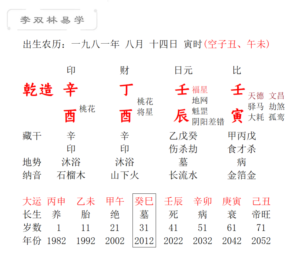 看相的说自己寿命不长 是真的吗 李双林 腾讯新闻