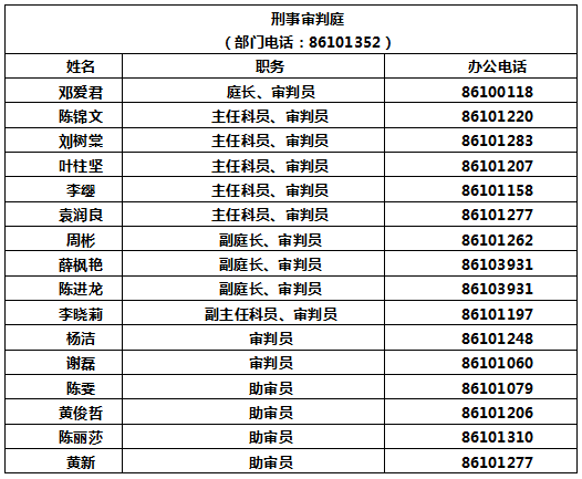 东莞市各法院联系电话及通讯地址