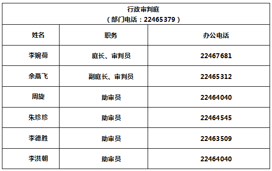 东莞市各法院联系电话及通讯地址