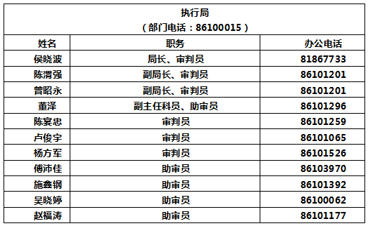 東莞市各法院聯繫電話及通訊地址