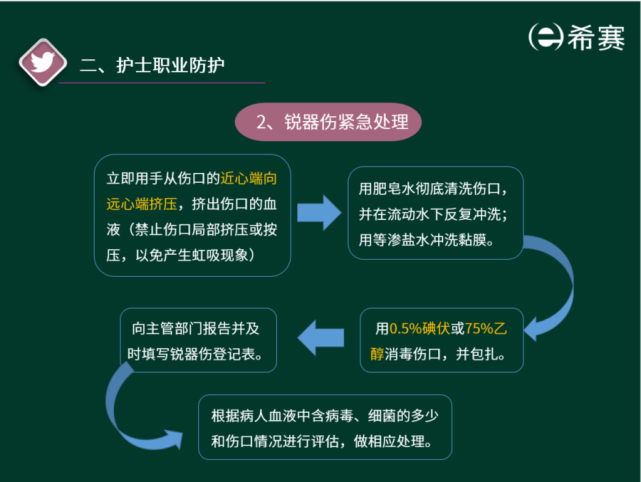 希赛网我们不小心被锐器刺伤怎么办