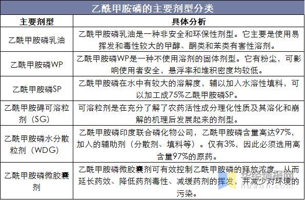 中国乙酰甲胺磷生产企业及产能稻渔综合种养对乙酰甲胺磷需求大