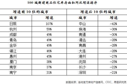 2020一季度房价涨幅_土耳其2020年第二季度全球房价指数出炉!涨幅第一名