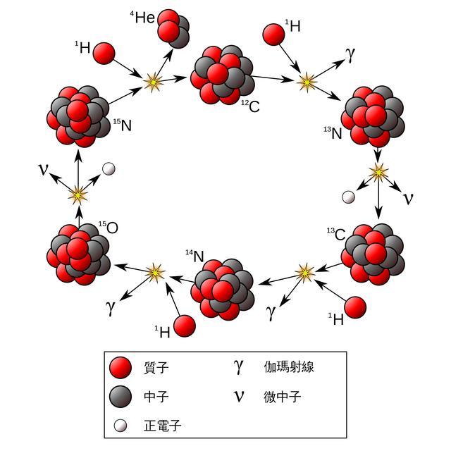 E Mc 是否意味 即使是一个粉笔 也拥有巨大的能量 腾讯新闻