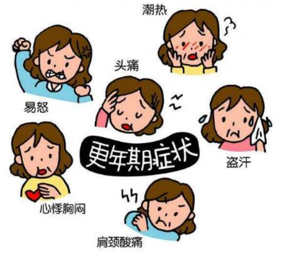 近绝经期,绝经期和绝经后期.