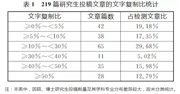 引用论文参考文献重复率太高 这样引用就对了 腾讯新闻