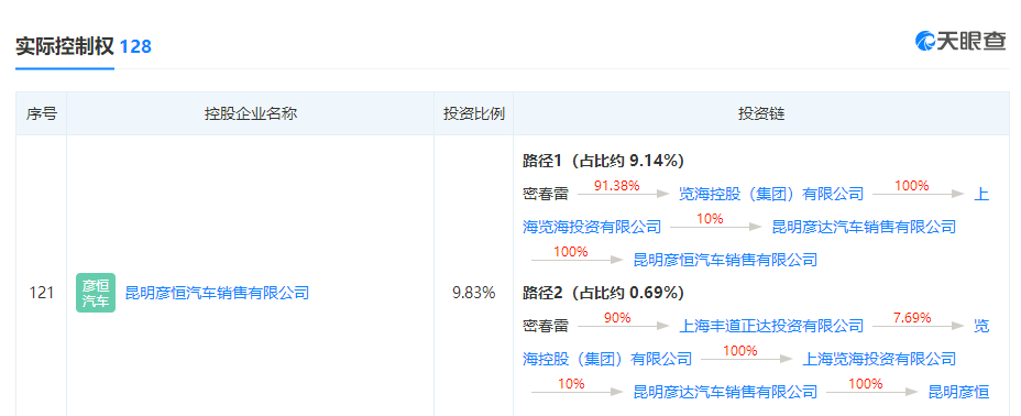 董卿老公上海富商密春雷秘史