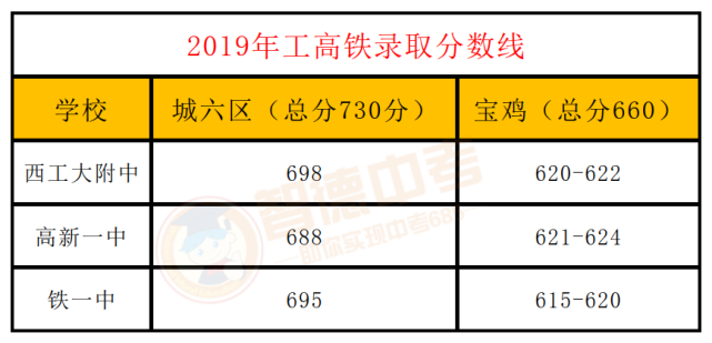 想在西安上学学籍户籍不一致在哪参加中考更有利