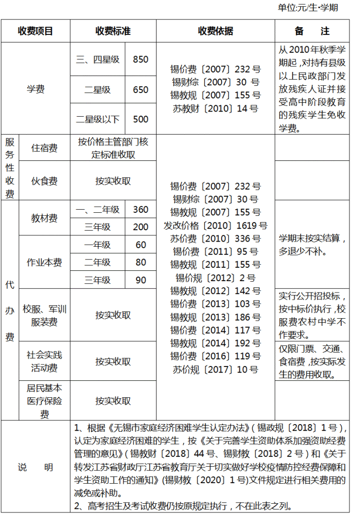 (六)无锡市民办中小学(幼儿园 收费说明 1,民办幼儿