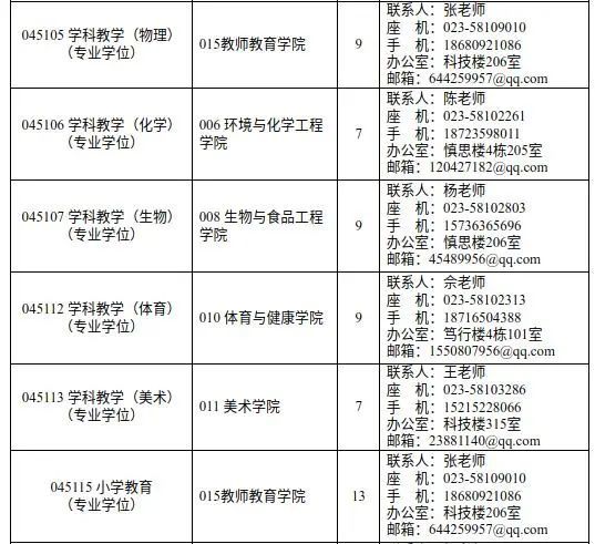 2020考研福利!重慶萬州這所大學招收調劑考生,還有超2萬獎學金