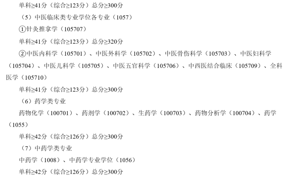 今天新鮮出爐的是 貴州中醫藥大學 甘肅中醫藥大學 貴州的調劑科目