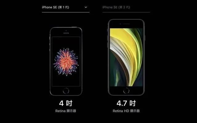 外媒实测新款iphone Se 现场翻车 优于6s但与7没什么差别 新iphonese Iphone8 Iphone Se Iphone 6s Iphonehacks Iphone Iphone7