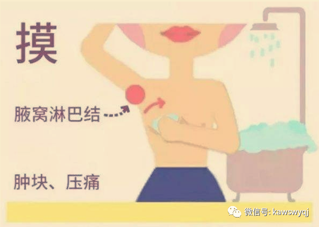 乳腺炎是哪个位置疼图片