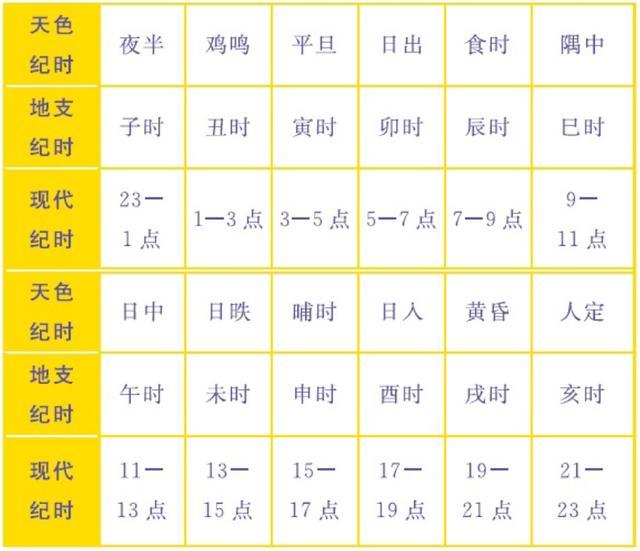 “午时三刻”是几点？为什么古代都在这时行刑，这有特殊含义！_腾讯新闻