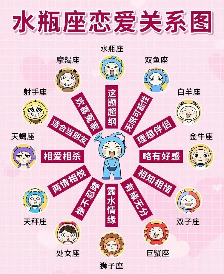 水瓶座和谁最配