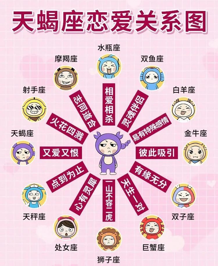 天蝎座和谁最配?
