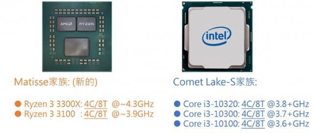 解读三代锐龙3300x与3100 无核显 4核 8线程 锐龙 Amd 线程 Ryzen Ryzen 3 3300x 核显