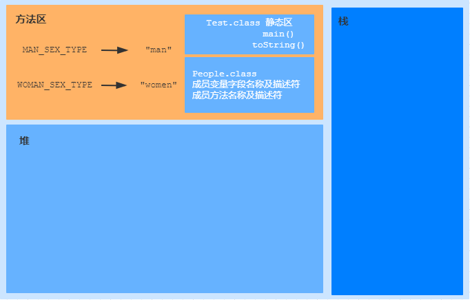 Jvm面试题扩展 Java代码在jvm中的执行流程 腾讯新闻