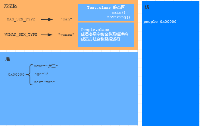 Jvm面试题扩展 Java代码在jvm中的执行流程 腾讯新闻