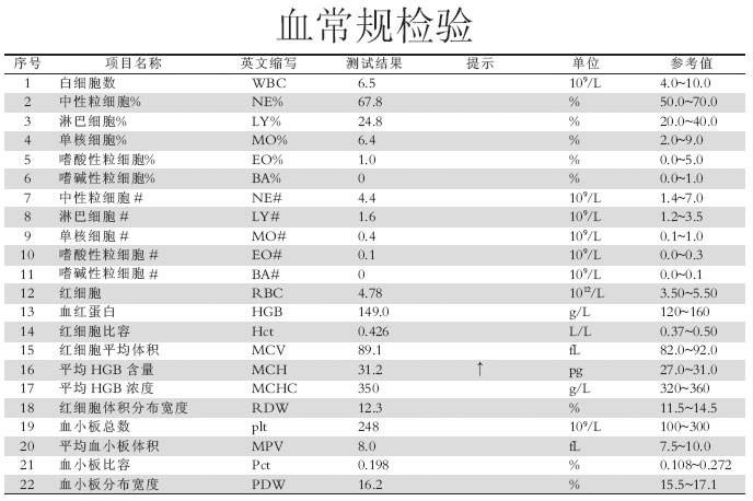 血常规检查结果你也可以看懂 腾讯新闻