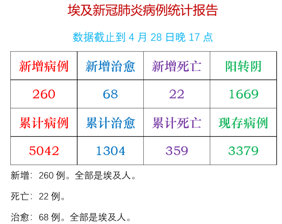 埃及新冠肺炎图片