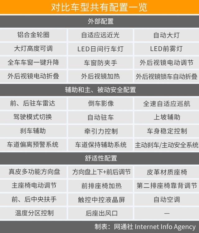 以年轻的名义“硬刚” 威兰达与皓影谁的赢面大