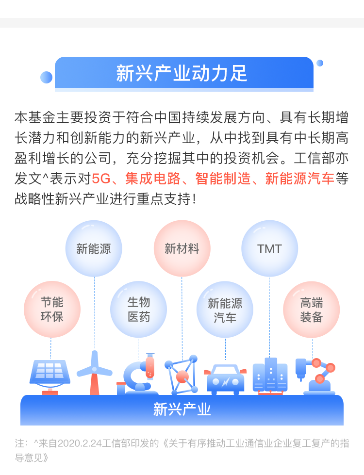 动力十足!一图看懂上投摩根新兴动力基金