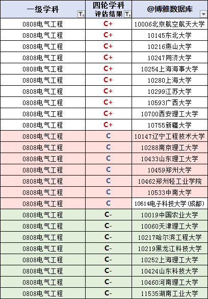 b 學科:天津大學,瀋陽工業大學,上海交通大學,東南大學 ,南京航空航天