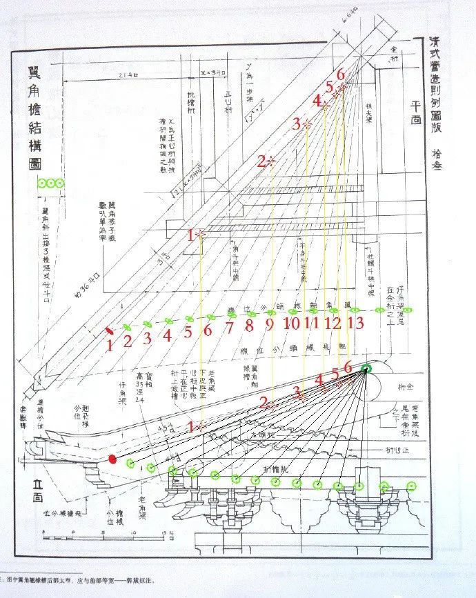 古建筑翼角椽到底该如何布置 腾讯新闻