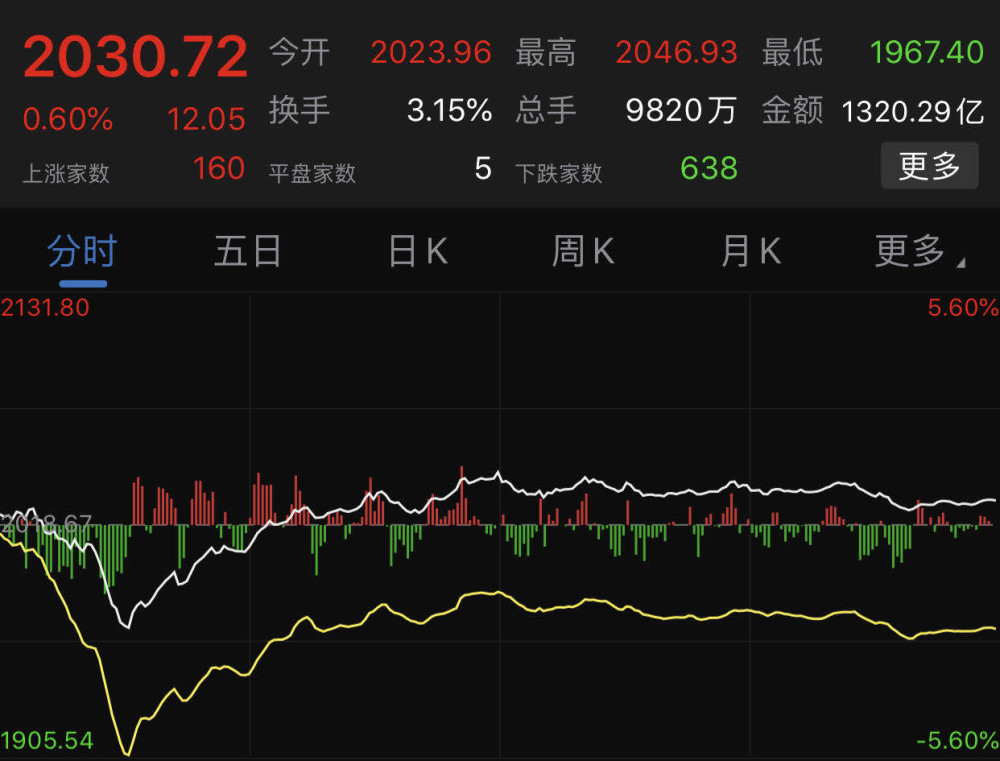 创业板一次最多卖多少(创业板一次最多卖多少钱)