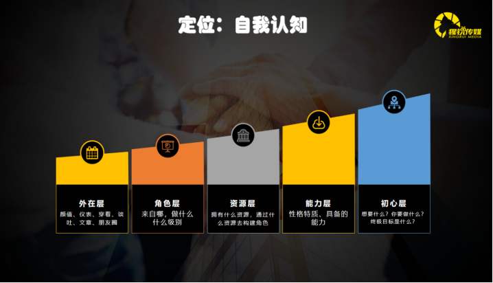 视觉设计:塑造品牌魅力的艺术