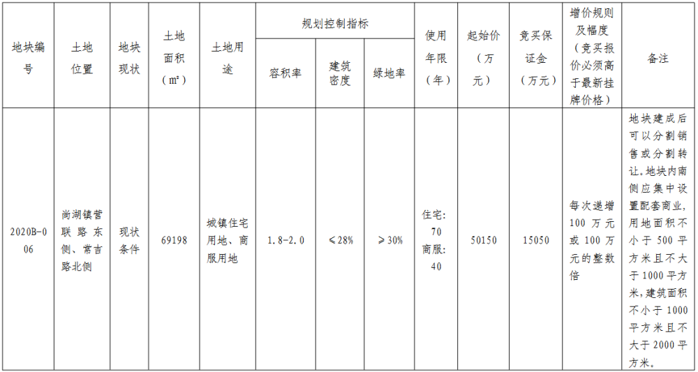 苏州市房产地产排名_大悦城地产拟5.78亿元收购苏州市相之悦房