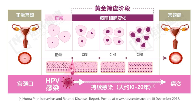 国产hpv疫苗5月可约,打之前你要了解哪些?_腾讯新闻