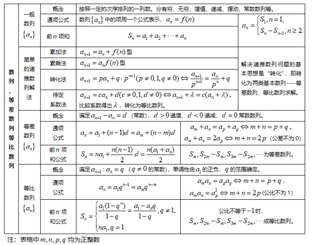 高中數學三年濃縮出28張知識點表格 18張思維導圖!建議收藏!