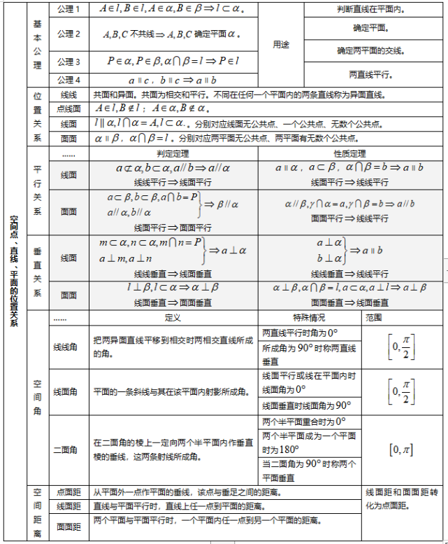 高中數學三年濃縮出28張知識點表格 18張思維導圖!建議收藏!