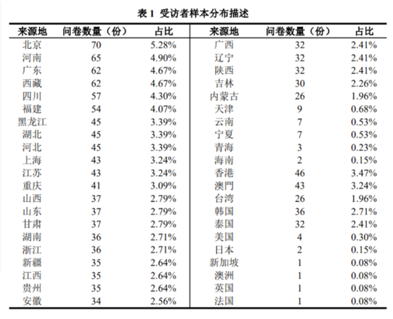 调查称北京高校近半数学生无返校意愿 北京高校何时复学待解 腾讯新闻