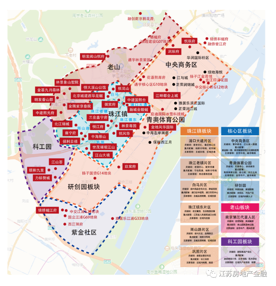 从江北目前整个格局来看,最热的非核心区莫属,其次,白马路,雨山路