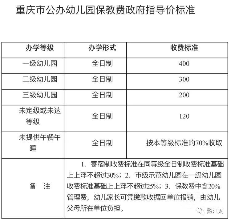 剛剛重慶市教委發佈消息事關幼兒園