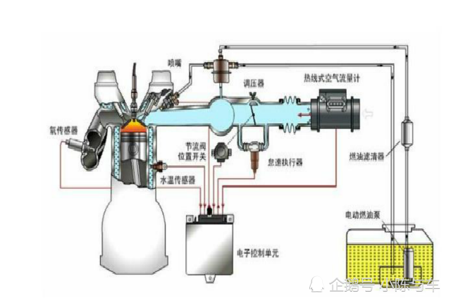 汽车燃油系统损坏有哪些故障现象?车主该如何判断?