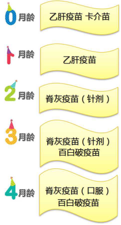 宝爸宝妈看过来天津市儿童免疫规划疫苗接种程序表
