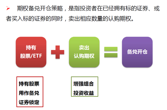 期權錦囊期權錦策備兌開倉