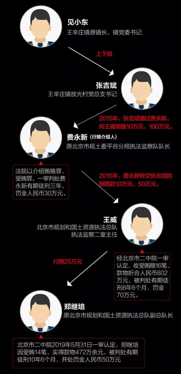 平谷放光张吉斌开庭图片