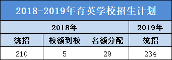 2020肃宁育英中考成_网友诉求:肃宁育英学校中考超分数线近百分肃宁一