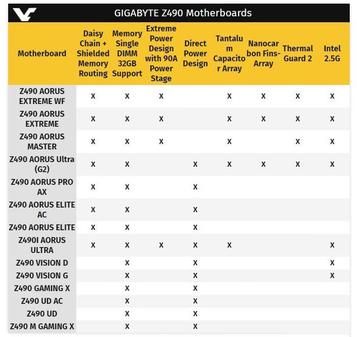 0?技嘉z490新品发布强势来袭