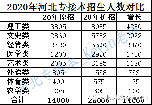 河北专接本机械排名_接本大数据|2020河北专接本各院校录取率汇总!