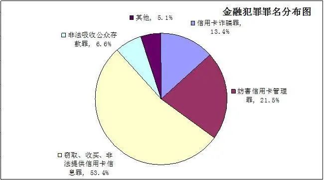 金融犯罪服务上下游黑灰产业亟需全流域协同治理 腾讯新闻