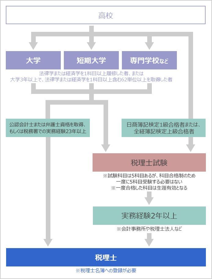 想在日本长期发展 这些含金量高的资格证书你必须知道 腾讯新闻