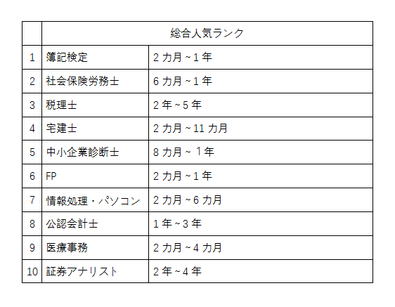 想在日本长期发展 这些含金量高的资格证书你必须知道 腾讯新闻