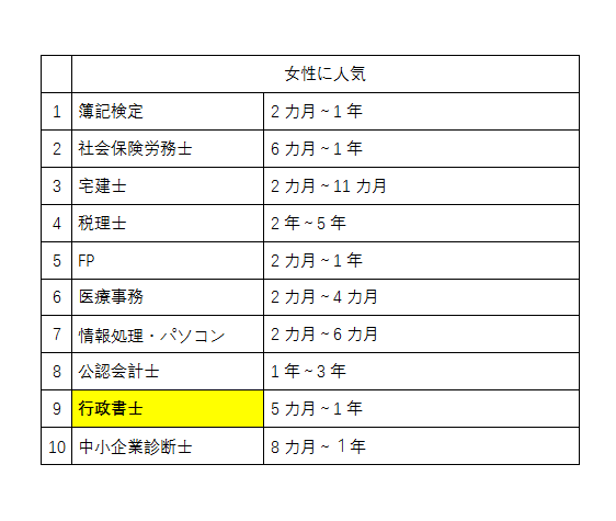 想在日本长期发展 这些含金量高的资格证书你必须知道 腾讯新闻